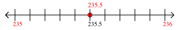 235.5 rounded to the nearest whole number (ones place) with a number line