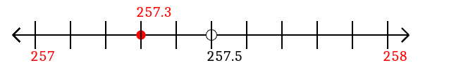 257.3 rounded to the nearest whole number (ones place) with a number line