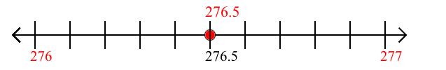 276.5 rounded to the nearest whole number (ones place) with a number line