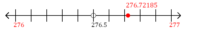 276.72185 rounded to the nearest whole number (ones place) with a number line