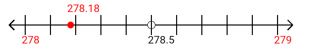 278.18 rounded to the nearest whole number (ones place) with a number line