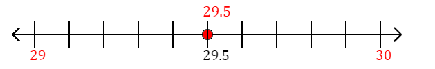 29.5 rounded to the nearest whole number (ones place) with a number line