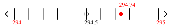 294.74 rounded to the nearest whole number (ones place) with a number line