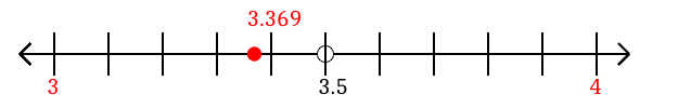 3.369 rounded to the nearest whole number (ones place) with a number line