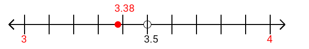 3.38 rounded to the nearest whole number (ones place) with a number line