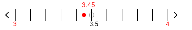 3.45 rounded to the nearest whole number (ones place) with a number line