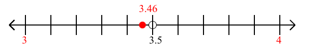 3.46 rounded to the nearest whole number (ones place) with a number line