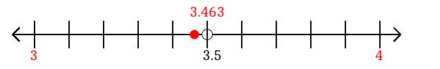 3.463 rounded to the nearest whole number (ones place) with a number line