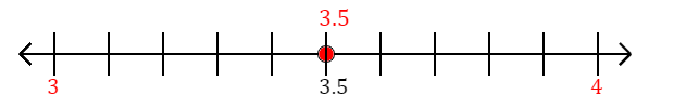 3.5 rounded to the nearest whole number (ones place) with a number line