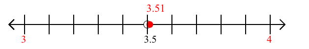 3.51 rounded to the nearest whole number (ones place) with a number line