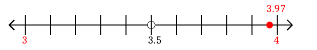 3.97 rounded to the nearest whole number (ones place) with a number line