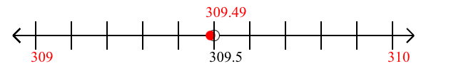 309.49 rounded to the nearest whole number (ones place) with a number line