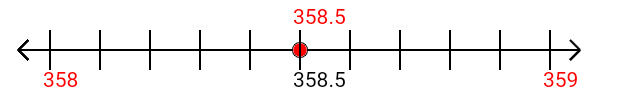 358.5 rounded to the nearest whole number (ones place) with a number line