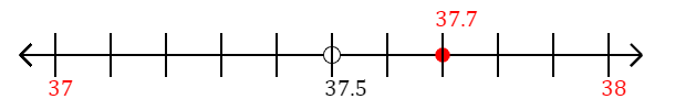 37.7 rounded to the nearest whole number (ones place) with a number line