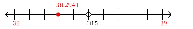 38.2941 rounded to the nearest whole number (ones place) with a number line