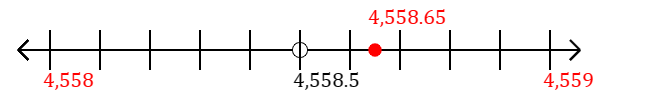 4,558.65 rounded to the nearest whole number (ones place) with a number line