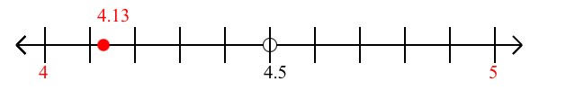 4.13 rounded to the nearest whole number (ones place) with a number line