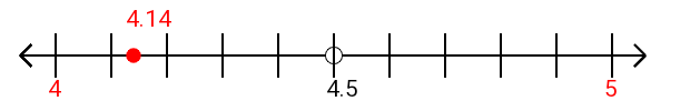 4.14 rounded to the nearest whole number (ones place) with a number line