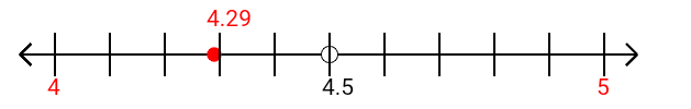 4.29 rounded to the nearest whole number (ones place) with a number line