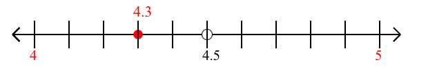 4.3 rounded to the nearest whole number (ones place) with a number line