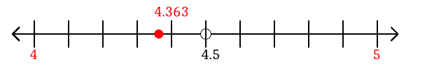 4.363 rounded to the nearest whole number (ones place) with a number line