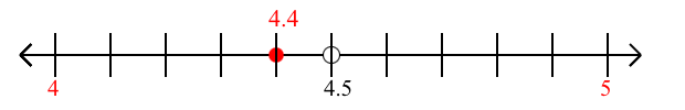 4.4 rounded to the nearest whole number (ones place) with a number line