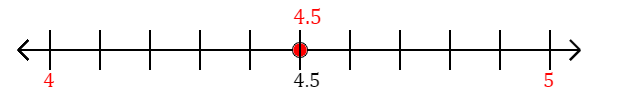 4.5 rounded to the nearest whole number (ones place) with a number line