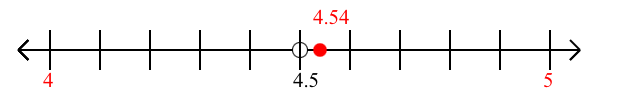 4.54 rounded to the nearest whole number (ones place) with a number line