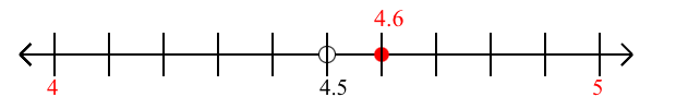 4.6 rounded to the nearest whole number (ones place) with a number line