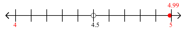 4.99 rounded to the nearest whole number (ones place) with a number line