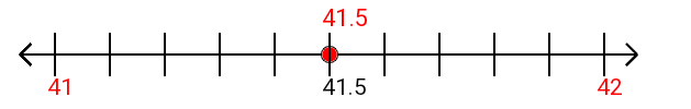 41.5 rounded to the nearest whole number (ones place) with a number line