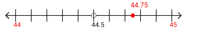 44.75 rounded to the nearest whole number (ones place) with a number line