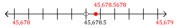 45,678.5678 rounded to the nearest whole number (ones place) with a number line