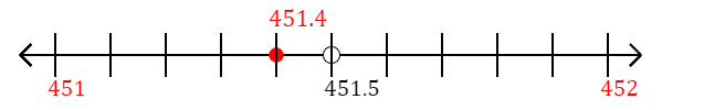 451.4 rounded to the nearest whole number (ones place) with a number line