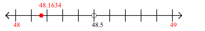 48.1634 rounded to the nearest whole number (ones place) with a number line