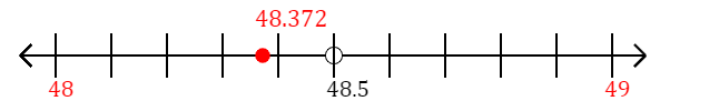 48.372 rounded to the nearest whole number (ones place) with a number line