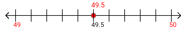 49.5 rounded to the nearest whole number (ones place) with a number line