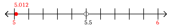 5.012 rounded to the nearest whole number (ones place) with a number line