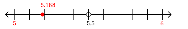 5.188 rounded to the nearest whole number (ones place) with a number line