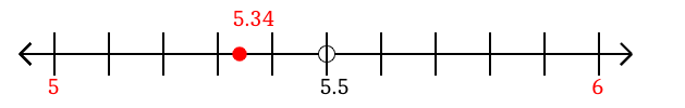 5.34 rounded to the nearest whole number (ones place) with a number line