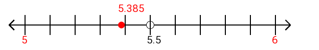 5.385 rounded to the nearest whole number (ones place) with a number line