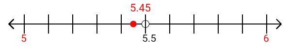 5.45 rounded to the nearest whole number (ones place) with a number line