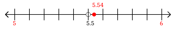 5.54 rounded to the nearest whole number (ones place) with a number line