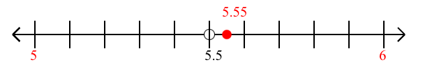 5.55 rounded to the nearest whole number (ones place) with a number line