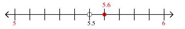 5.6 rounded to the nearest whole number (ones place) with a number line