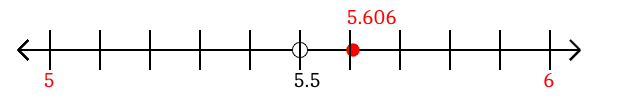 5.606 rounded to the nearest whole number (ones place) with a number line