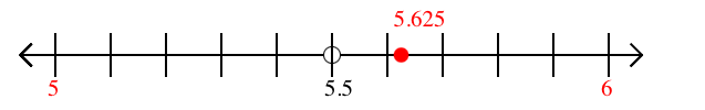 5.625 rounded to the nearest whole number (ones place) with a number line