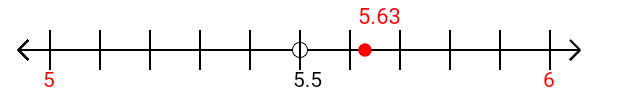 5.63 rounded to the nearest whole number (ones place) with a number line