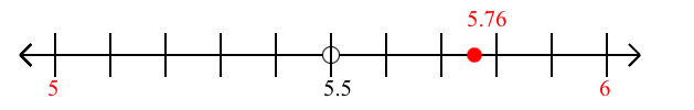 5.76 rounded to the nearest whole number (ones place) with a number line