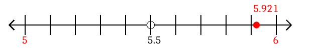 5.921 rounded to the nearest whole number (ones place) with a number line